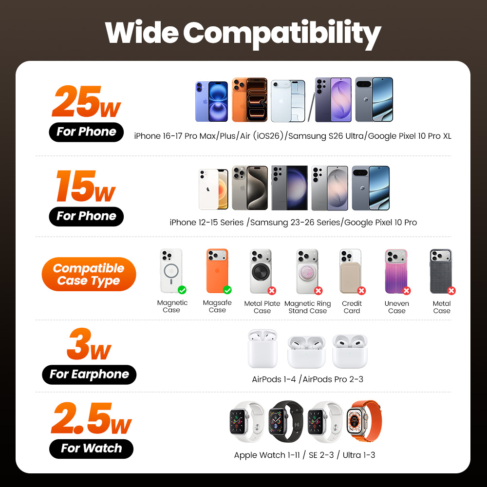 ที่ชาร์จไร้สาย Toocki QI2.2 25 - Portable Wifi Hotspot บทวิจารณ์และราคา